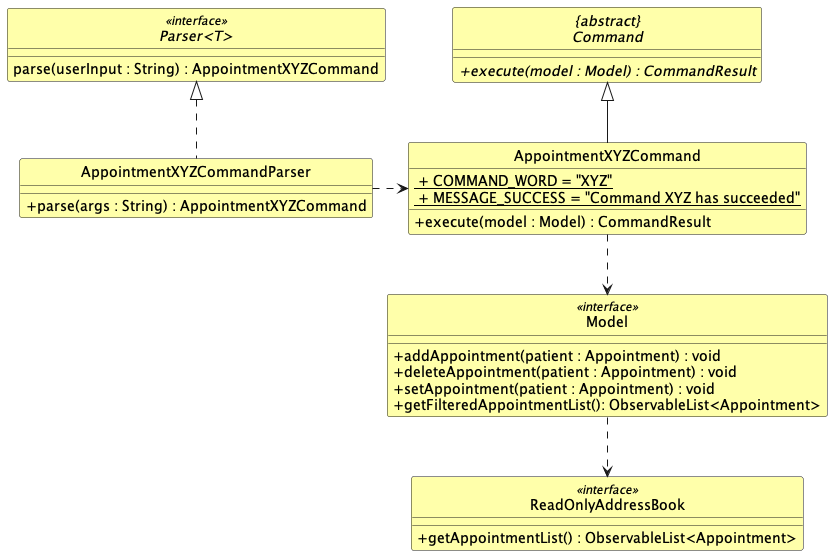 AppointmentCommandClassDiagram