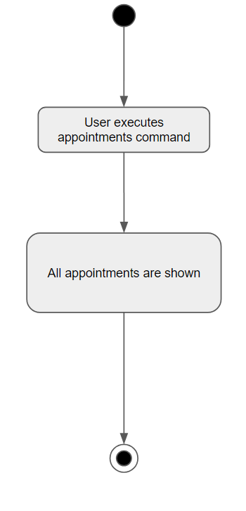 AppointmentsCommandActivityDiagram