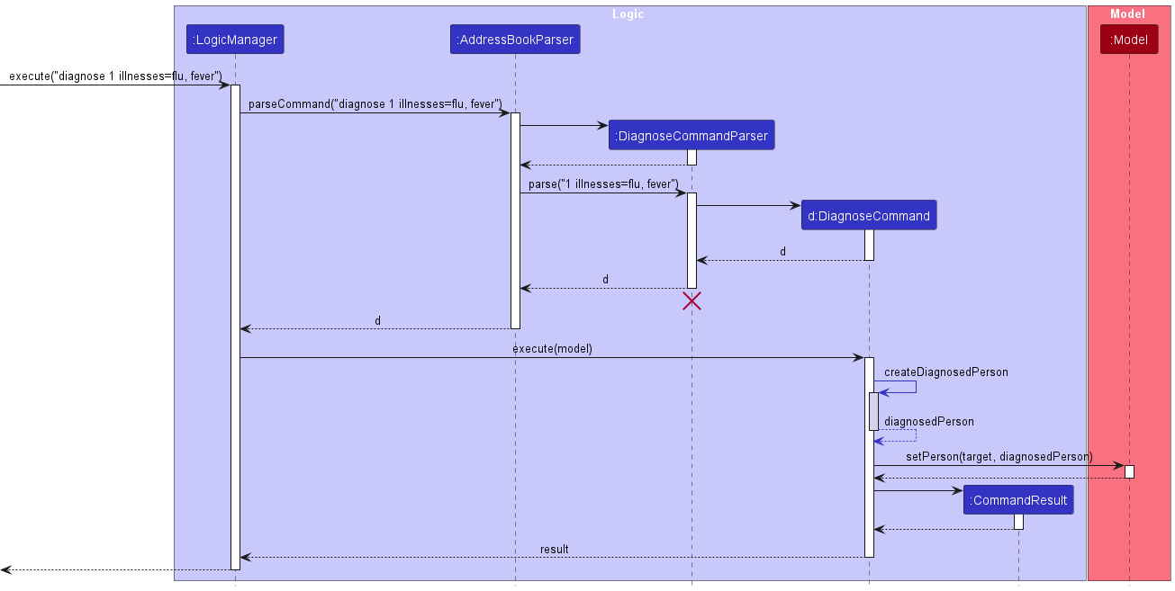 DiagnoseCommandSequenceDiagram