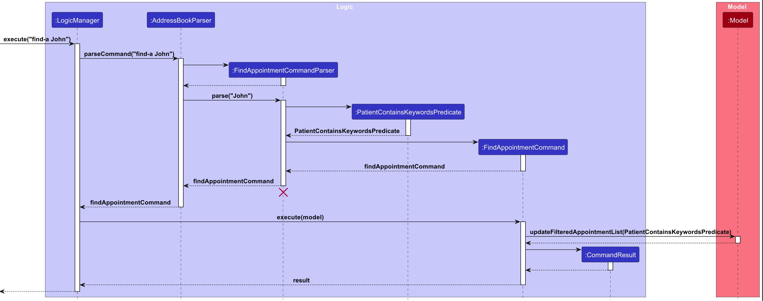 FindAppointmentCommandSequenceDiagram