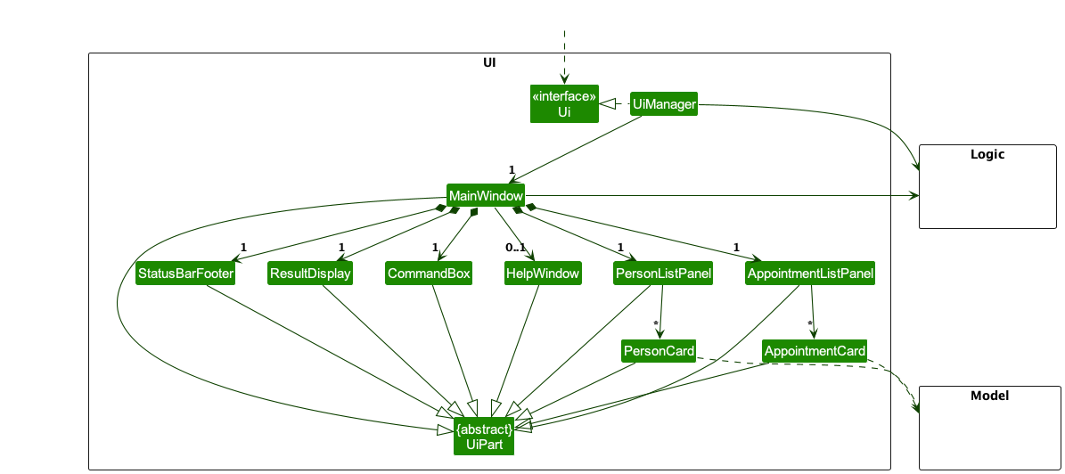 Structure of the UI Component