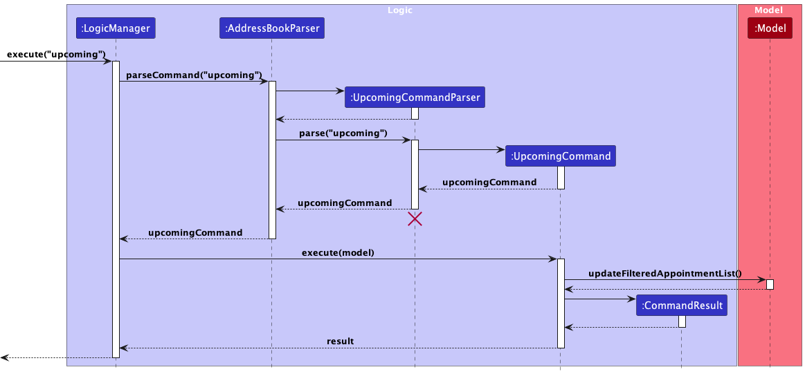 UpcomingCommandSequenceDiagram